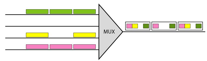 timedivision multiplexing_empty slots